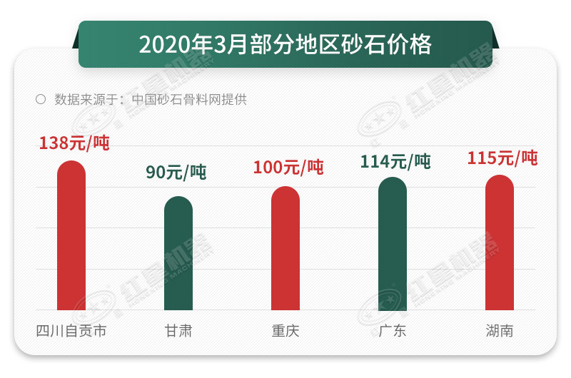 砂石價(jià)格直線(xiàn)上漲
