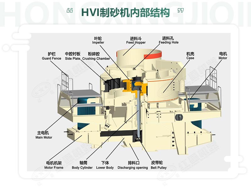 時產(chǎn)100噸機制砂整形機，推薦用HVI制砂機-好維護、成品率高