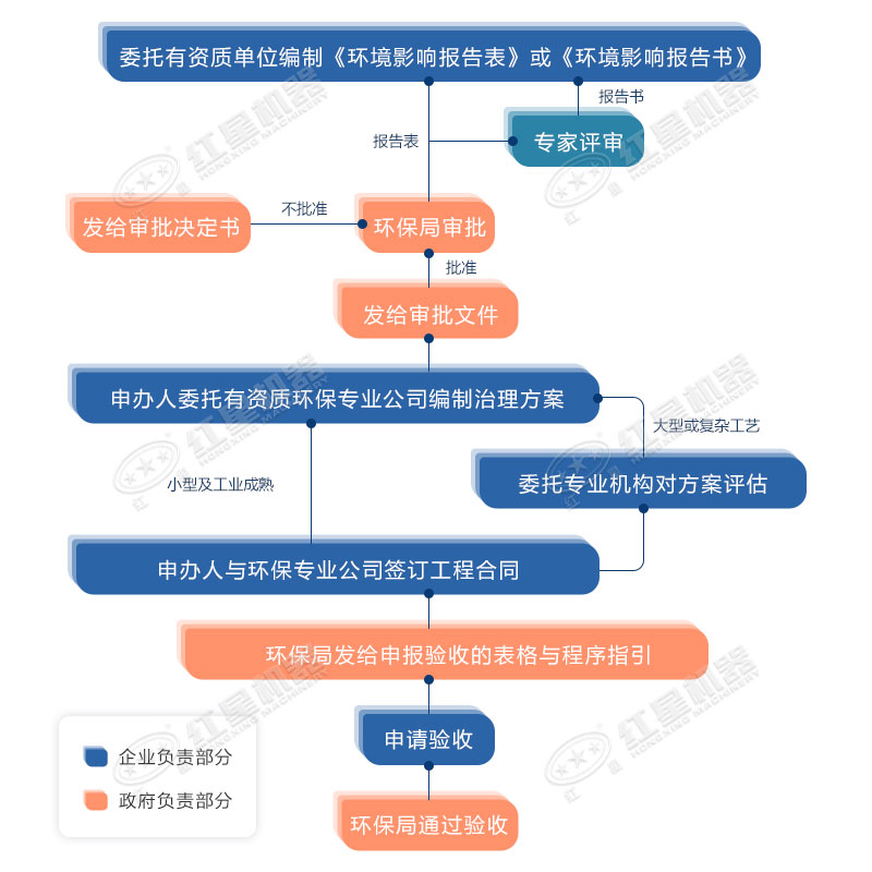環(huán)保允許粉碎石頭嗎？用什么粉碎機(jī)合適？