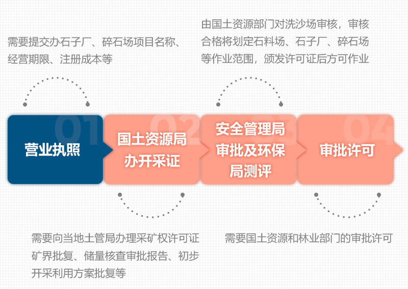 石頭破碎需要辦理什么手續(xù)？用什么破碎機？